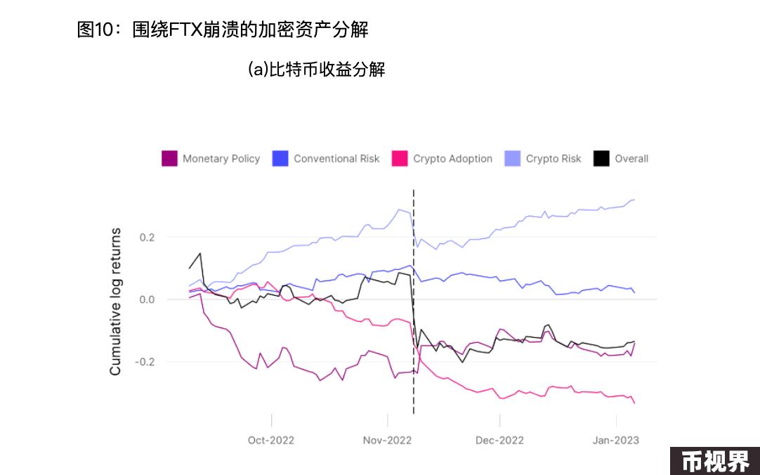 情绪、货币、事件......究竟是什么在影响比特币价格？
