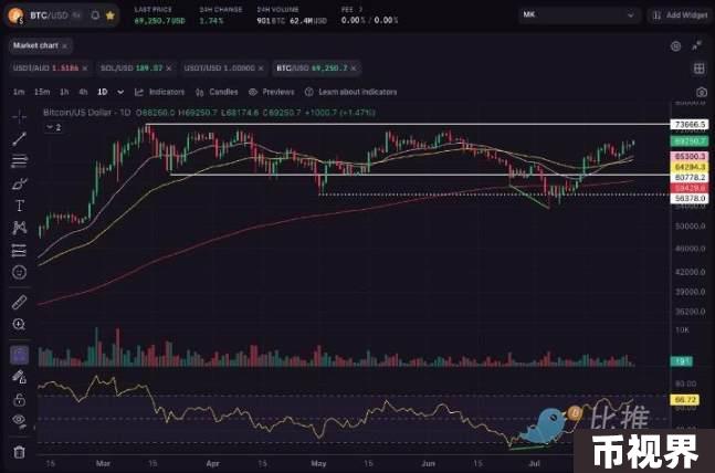 经济衰退担忧引发恐慌，BTC走势下行砸向6.2 万美元