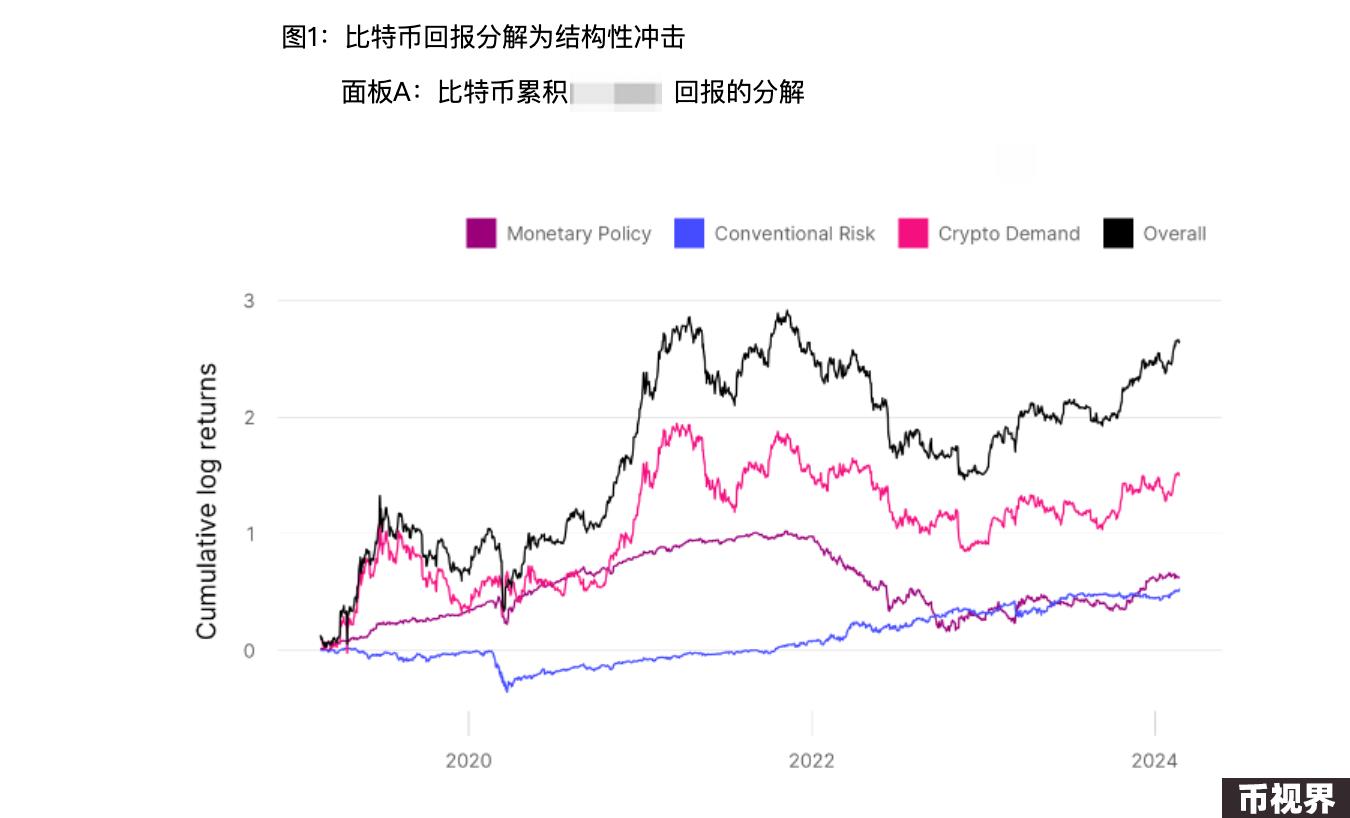 情绪、货币、事件......究竟是什么在影响比特币价格？