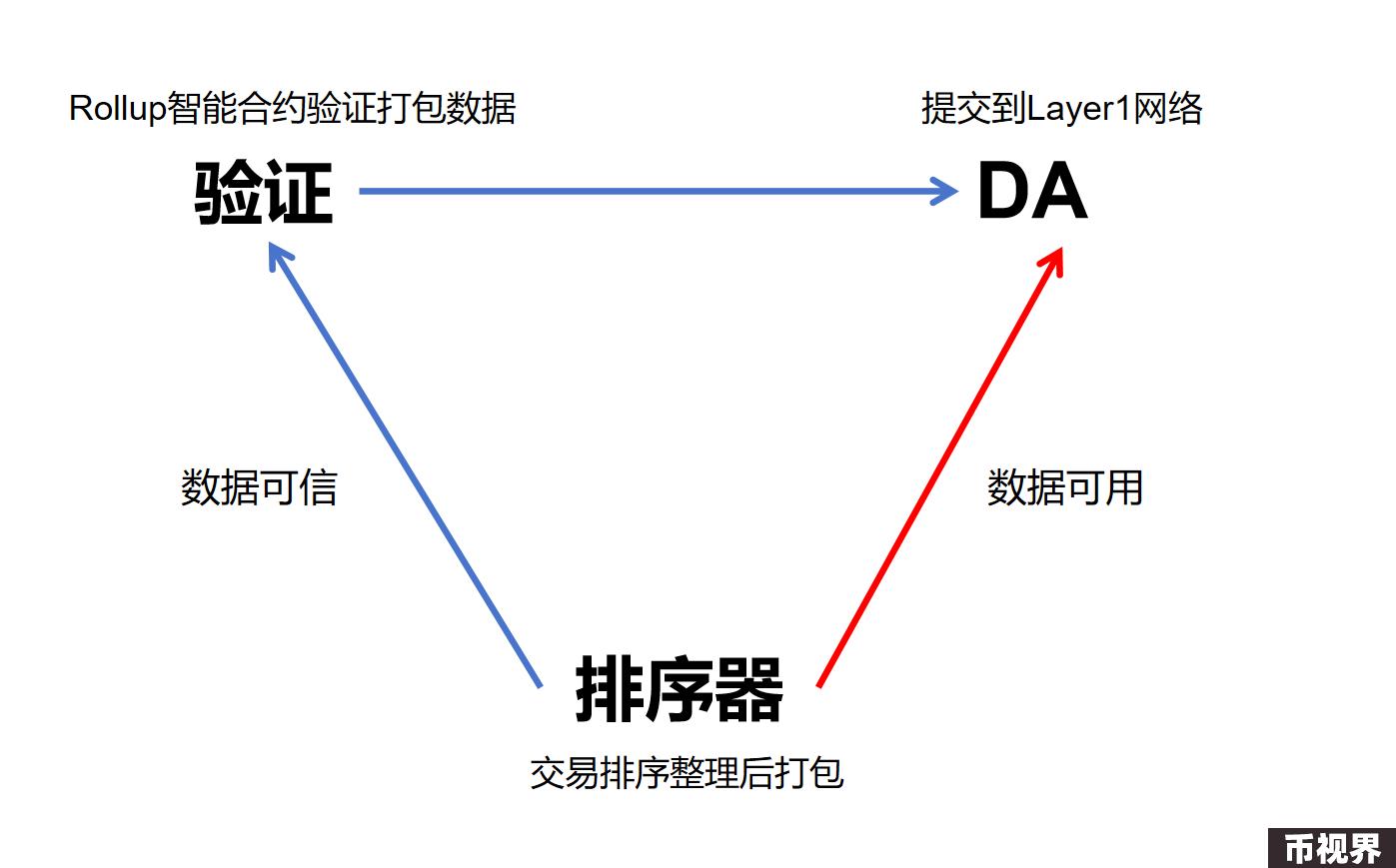 Metis：MEME叙事中的Layer2，Layer2竞争中的最强黑马？