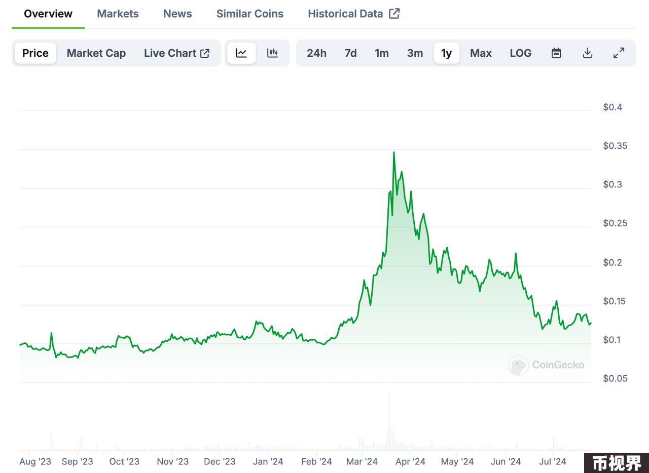 Phala Network：6年老项目，转型人工智能路由开新花？
