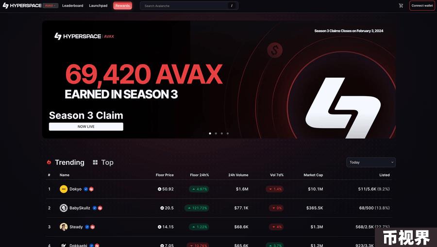 撸毛指南：盘点9个Avalanche上未发币的项目
