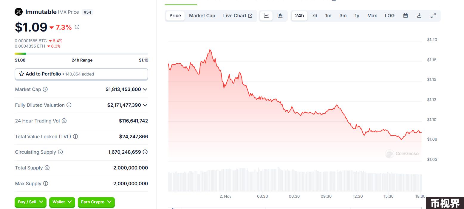 SEC“涉足”加密游戏领域，Immutable接威尔斯通知后选择硬刚到底