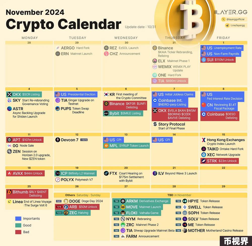 加密市场11月展望：以太坊、美国大选以及Alpha......