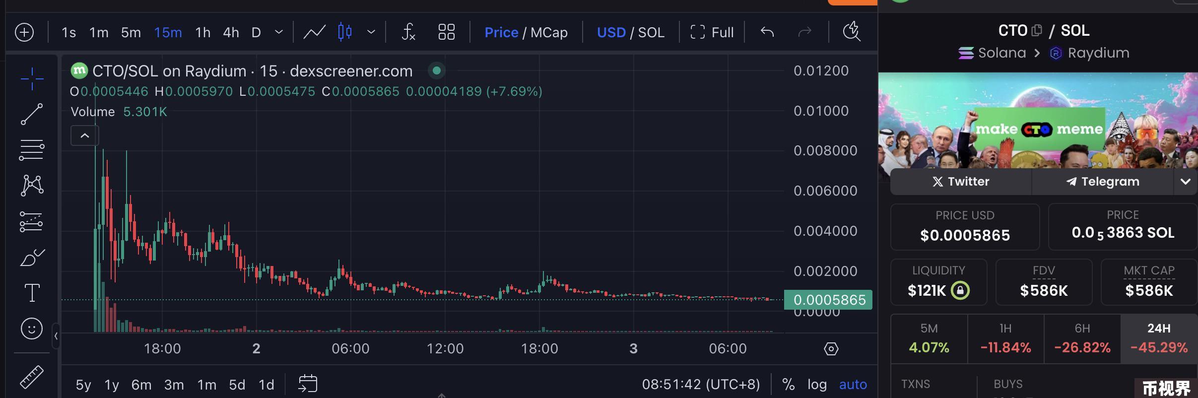 同名MEME炒作加剧内卷化，Rug事件频发下社区接管“CTO”成胜负手