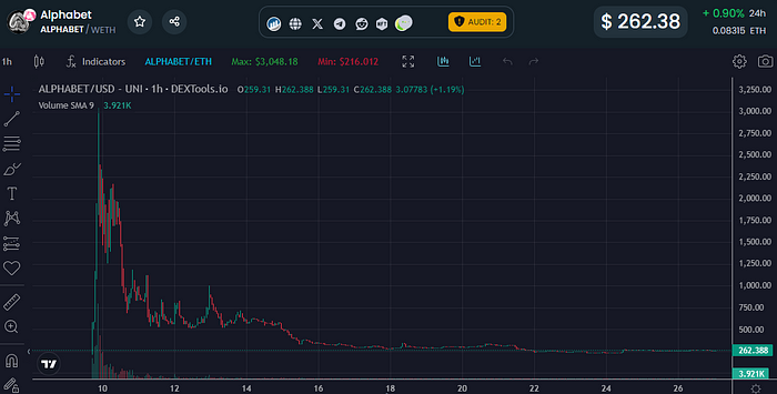 探索半同质代币的复杂格局