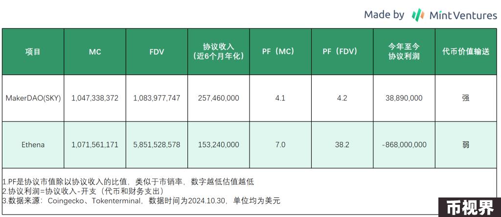 业务层面解析Ethena：大跌80%后反弹，ENA是否值得买入？