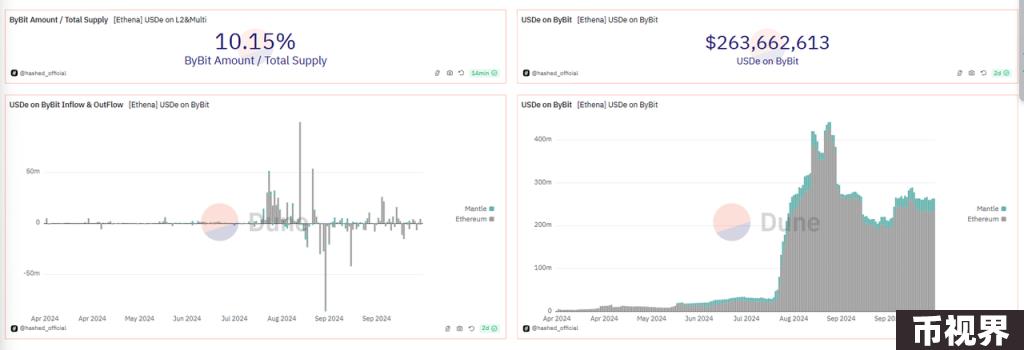 业务层面解析Ethena：大跌80%后反弹，ENA是否值得买入？