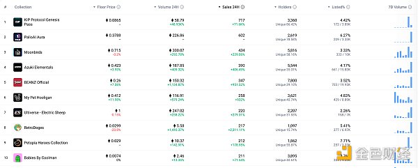 Web3.0日报 | 6支虚拟资产现货ETF在港交所敲钟上市