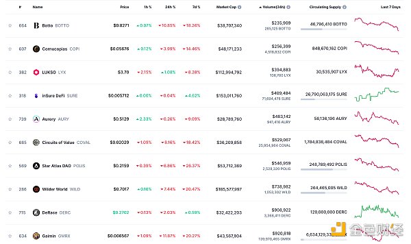 Web3.0日报 | 6支虚拟资产现货ETF在港交所敲钟上市