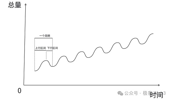 系统理解EigenLayer：LST、LRT和Restaking的原理是什么