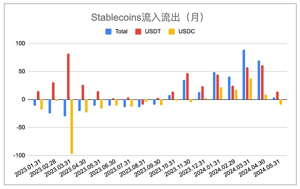 EMC Labs 5月报告：政策因素影响加剧 买力集结寻找突破点