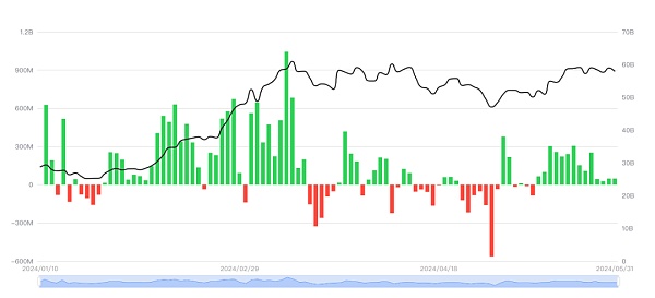 EMC Labs 5月报告：政策因素影响加剧 买力集结寻找突破点