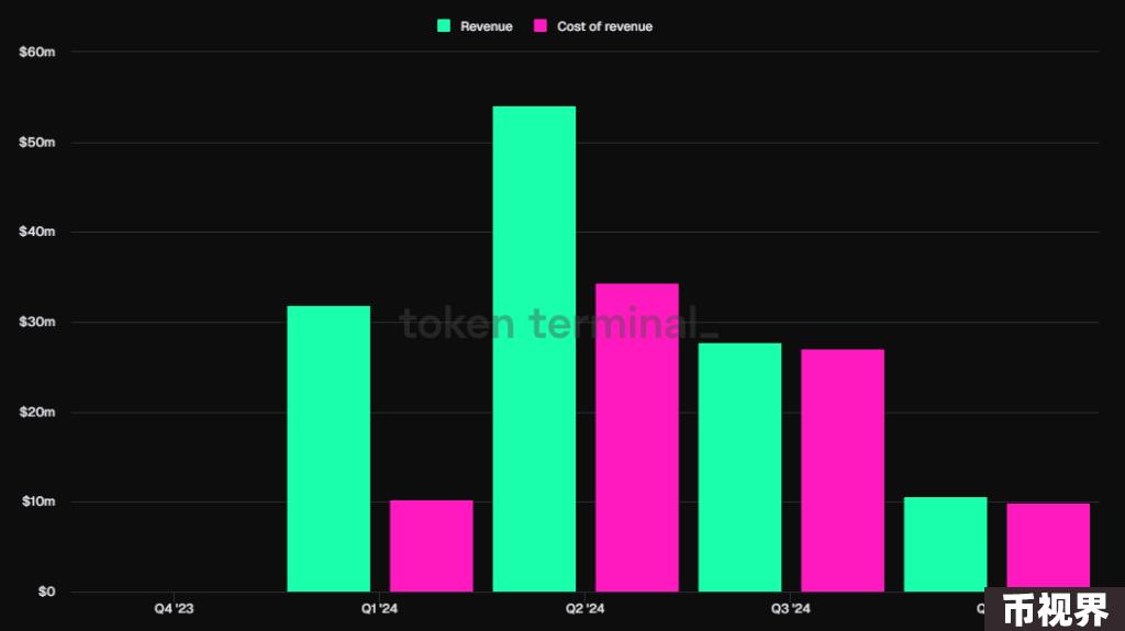业务层面解析Ethena：大跌80%后反弹，ENA是否值得买入？