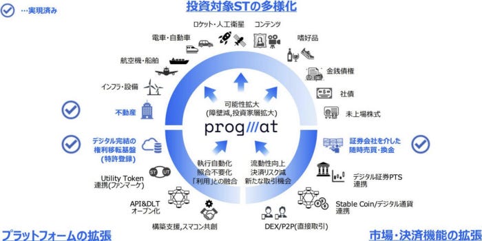 深度解读：日本Web3市场的现状和野望