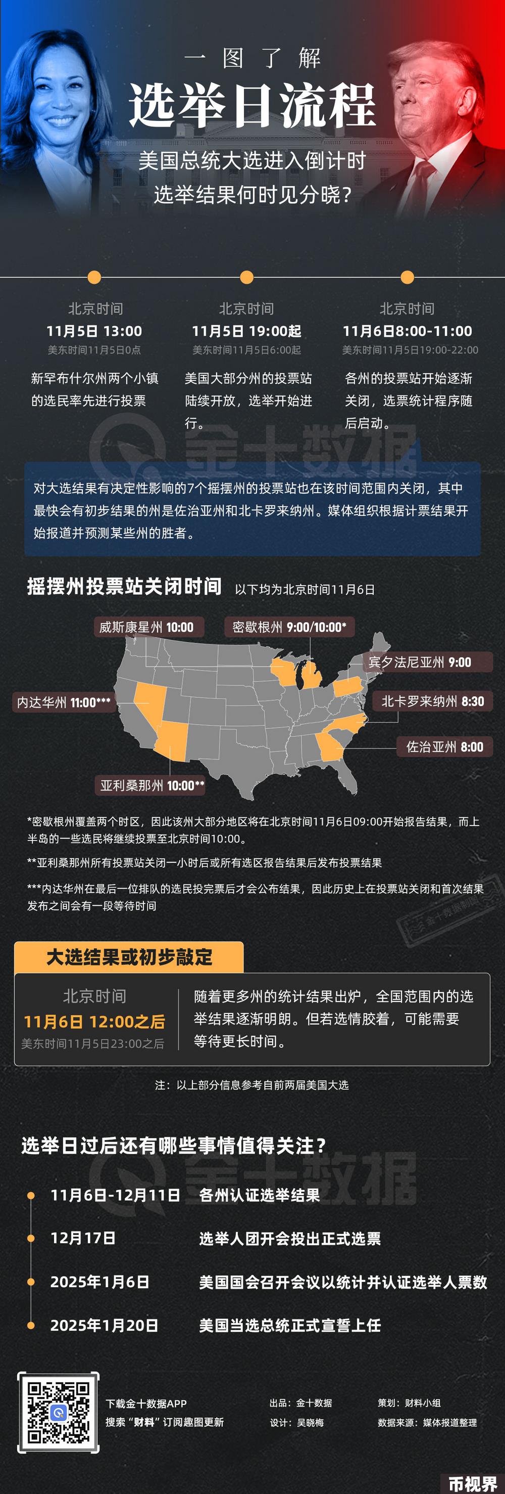 2024年度大戏：美国总统大选进入倒计时，结果何时见分晓？