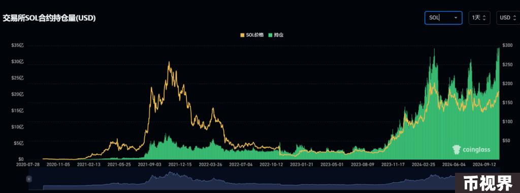 业务层面解析Ethena：大跌80%后反弹，ENA是否值得买入？