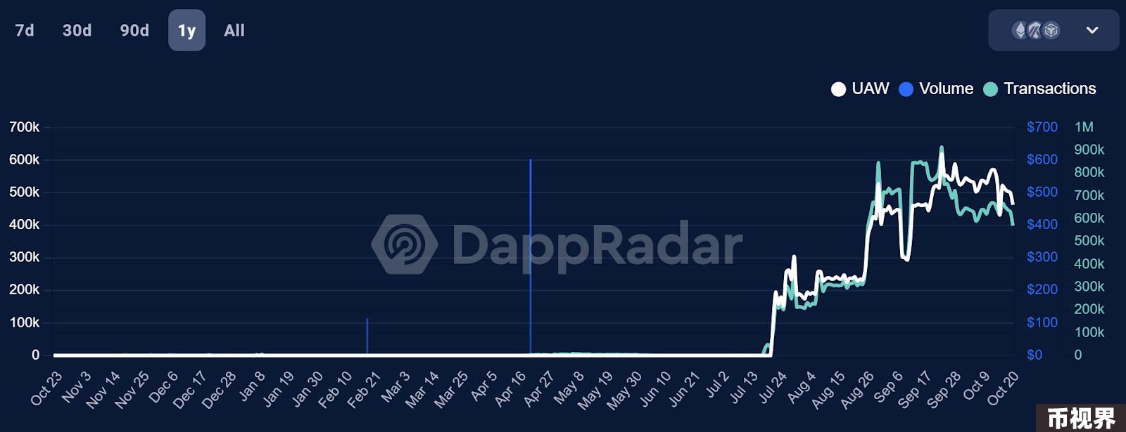 敢问路在何方：新一代Web3游戏的取经之路