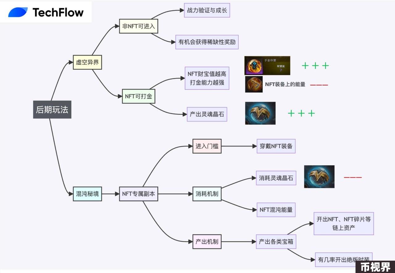敢问路在何方：新一代Web3游戏的取经之路