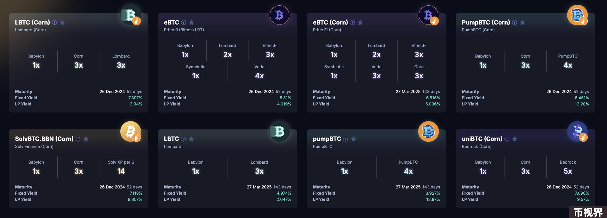 BeWater Research：闻“生息”而动，BTCFi 生态增长的背后做对了什么？