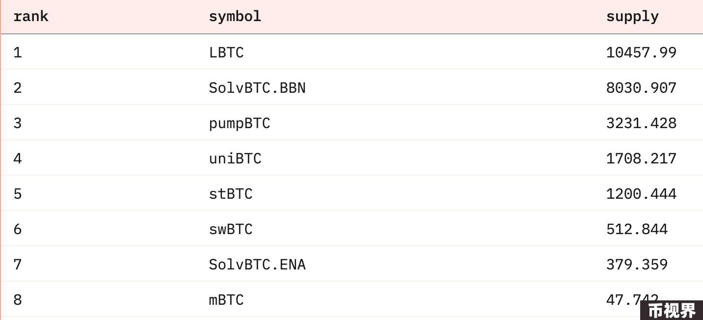 BeWater Research：闻“生息”而动，BTCFi 生态增长的背后做对了什么？