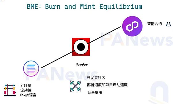 Render Network：链接全球GPU能源 引领3D渲染新革命