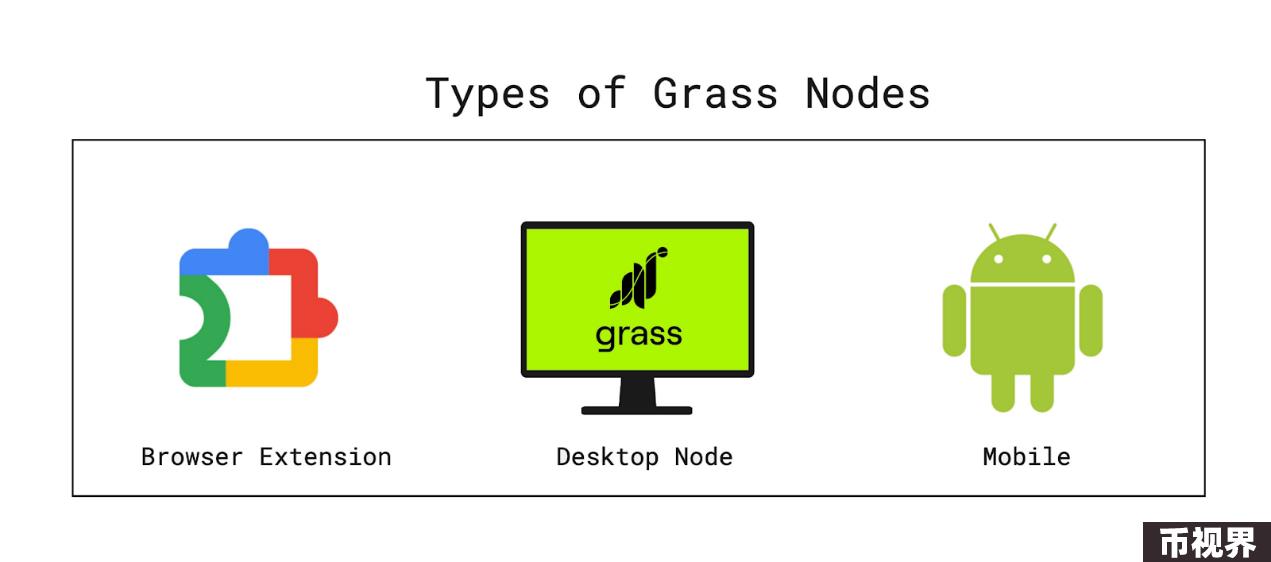 空投后震荡上行，AI与DePIN结合的网络爬虫项目Grass有何特性