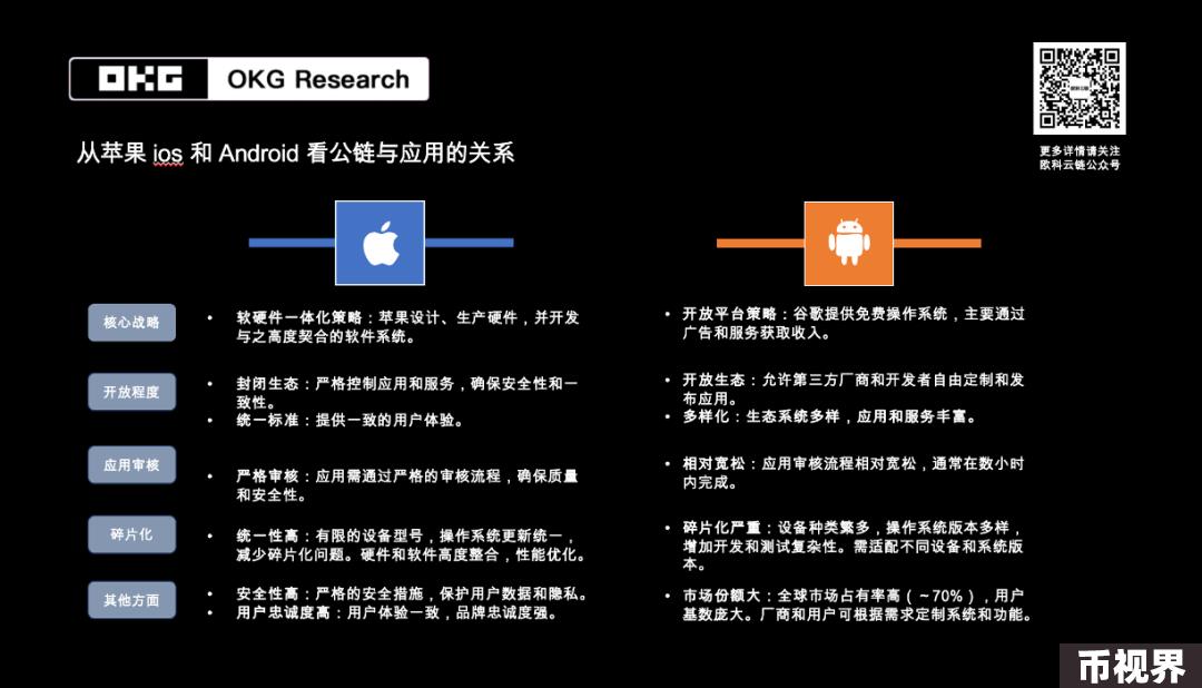 OKG Research：用户意图如何驱动Web3应用变革？