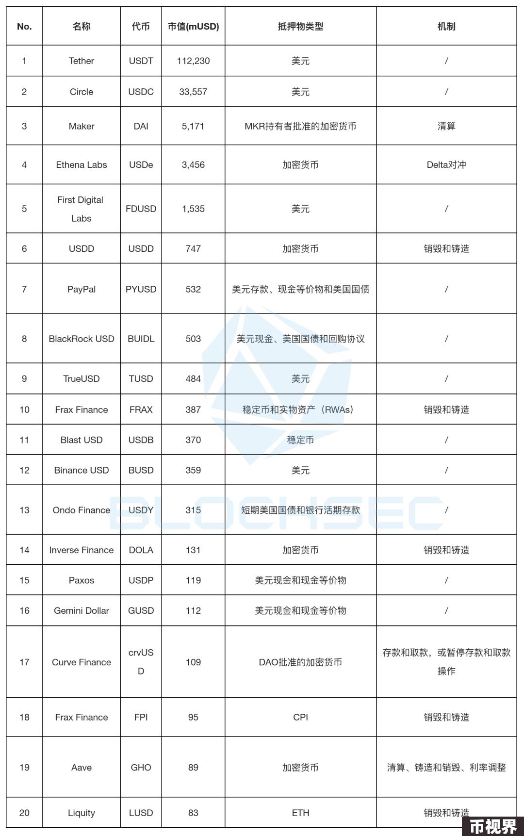 “升级版”的Luna？案例剖析Ethena的USDe