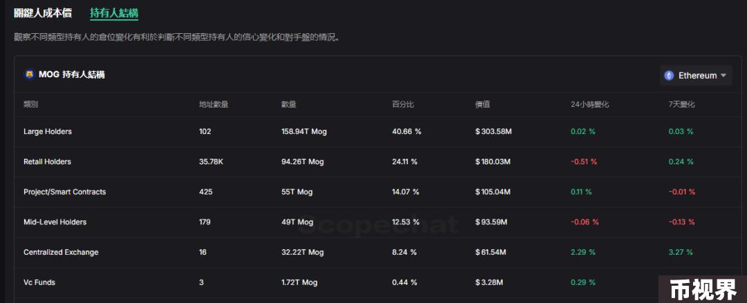 VC视角看待Memecoin热潮：投资新战场还是流动性退出陷阱？
