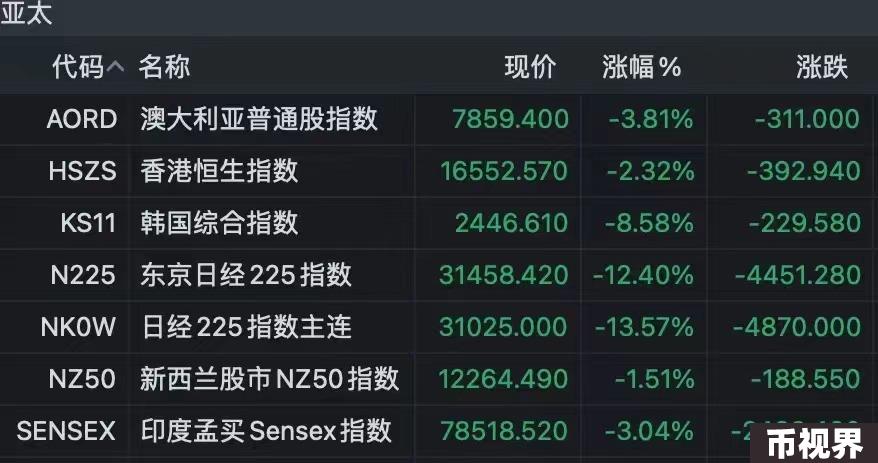日本央行加息？美国经济衰退？比特币暴跌的底层逻辑到底是什么？