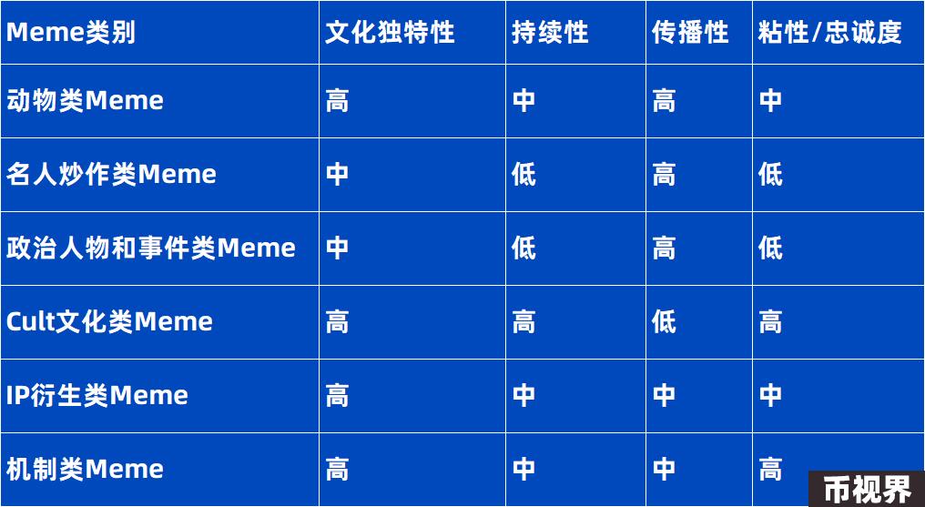 VC视角看待Memecoin热潮：投资新战场还是流动性退出陷阱？
