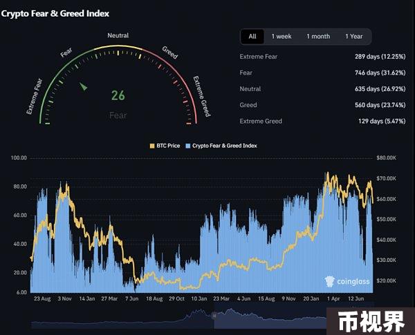 全球风险市场血洗，可以抄底比特币了吗？