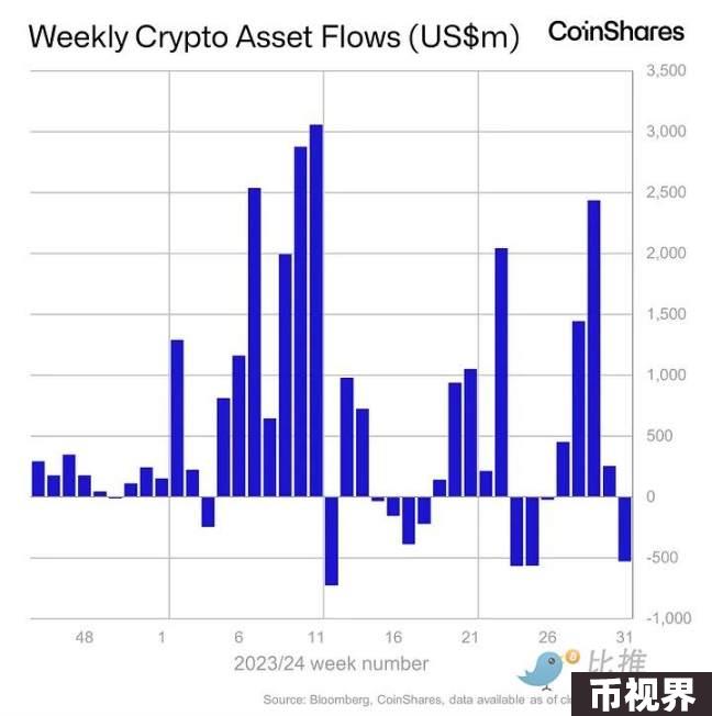 黑色星期一重现，金融市场“假摔”还是大回调开始？