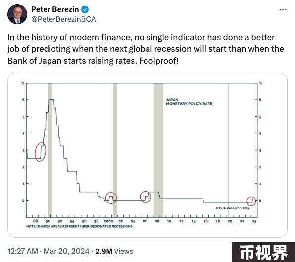 日本央行加息？美国经济衰退？比特币暴跌的底层逻辑到底是什么？