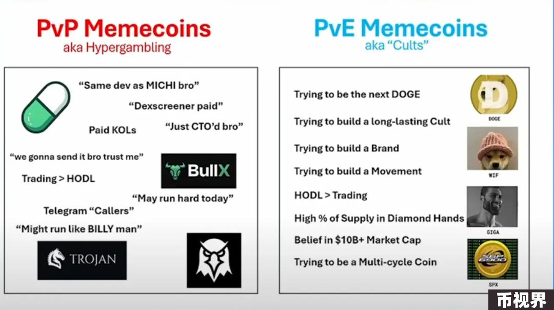 VC视角看待Memecoin热潮：投资新战场还是流动性退出陷阱？