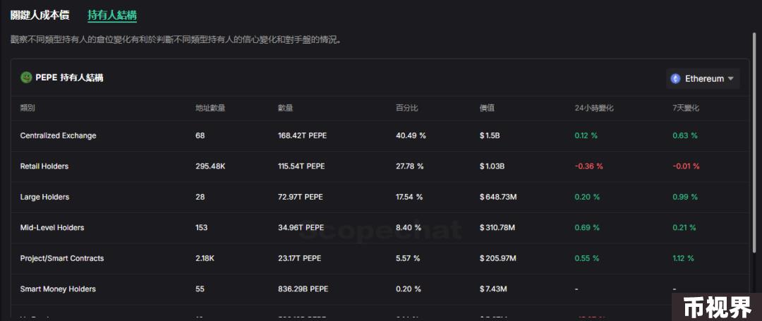 VC视角看待Memecoin热潮：投资新战场还是流动性退出陷阱？