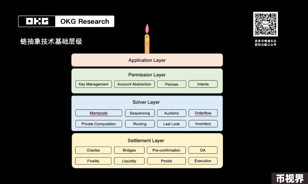 OKG Research：用户意图如何驱动Web3应用变革？