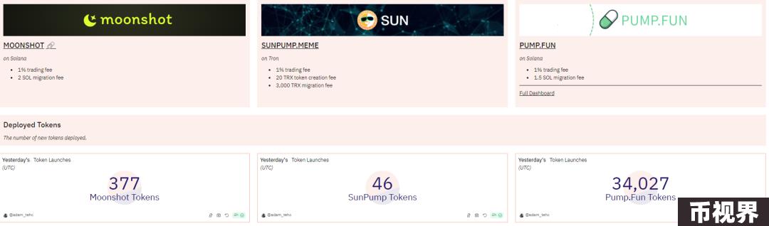 VC视角看待Memecoin热潮：投资新战场还是流动性退出陷阱？
