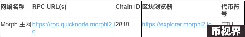 Morph主网抢先体验，一文了解其生态项目与交互指南