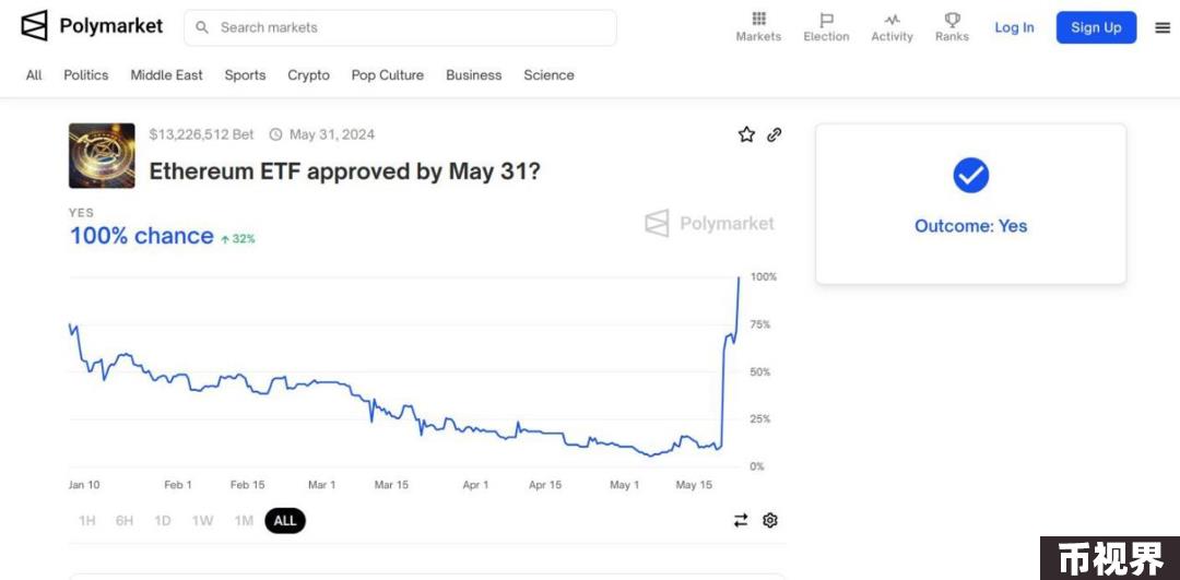 以Polymarket为研究对象，解析预测市场的去中心化困境