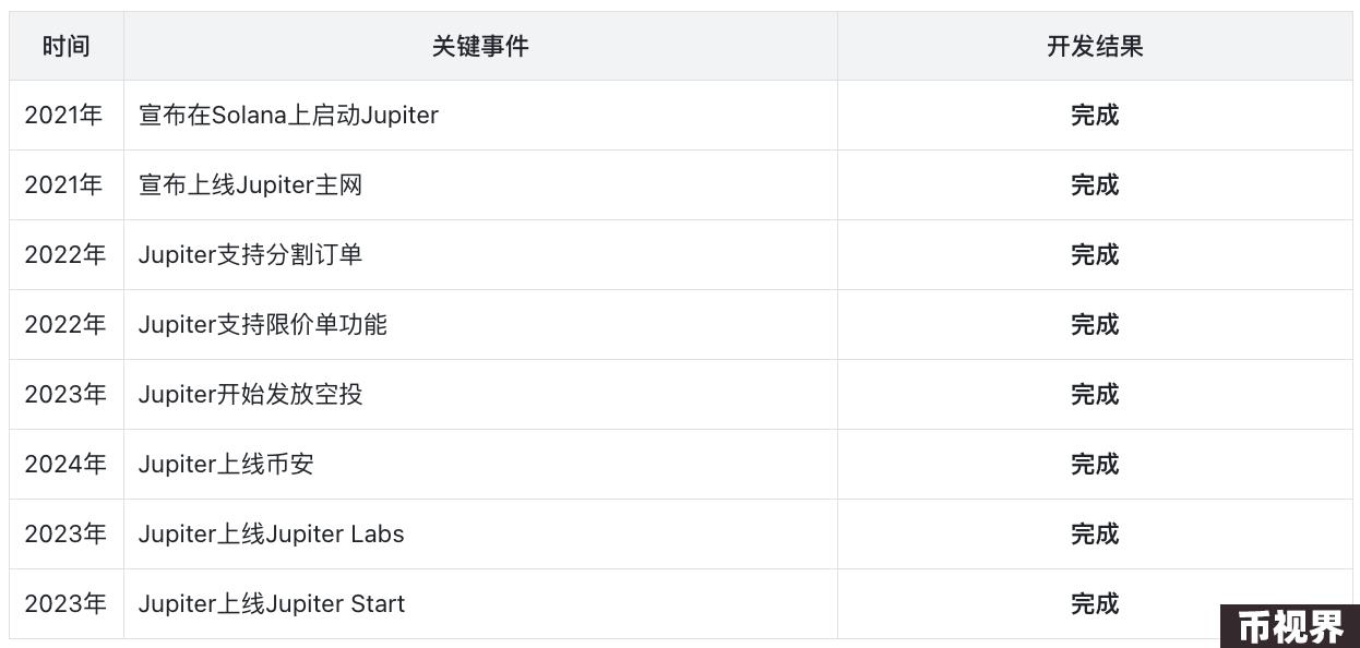 Jupiter：Solna头部协议，乐高版Dex新王者