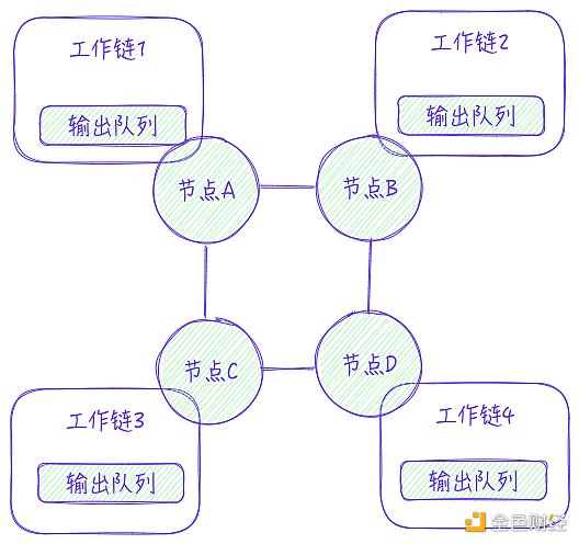 详述 TON 的技术特点与智能合约开发范式