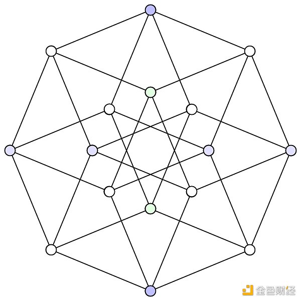 详述 TON 的技术特点与智能合约开发范式