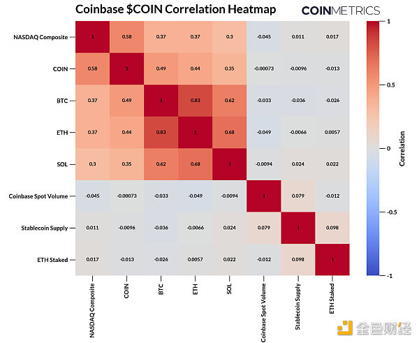 宏观经济冲击下的加密市场：Coinbase Q2 2024 收益报告