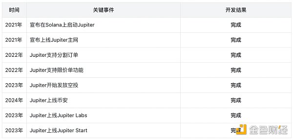 Jupiter：乐高版Dex新王者