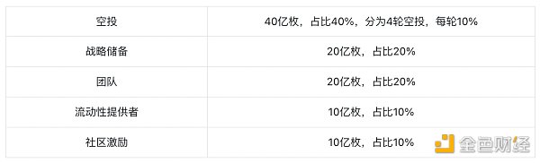 Jupiter：乐高版Dex新王者