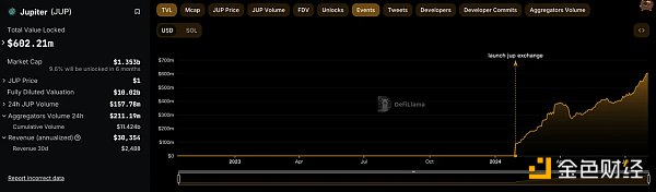 Jupiter：乐高版Dex新王者