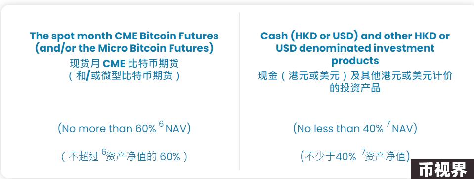 在比特币下行市场中获利：探秘南方东英 ETF