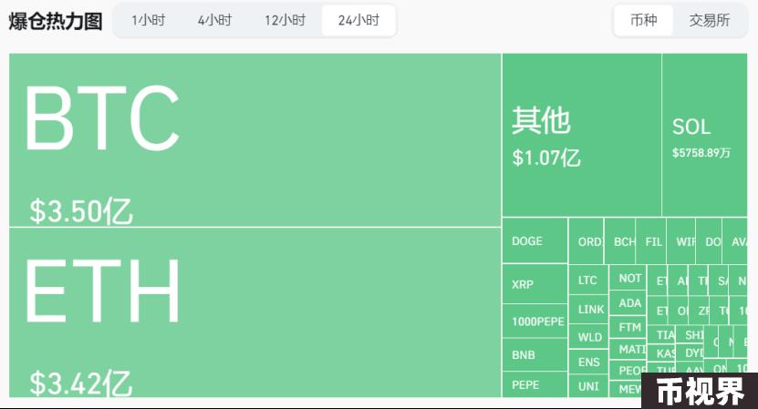 加密市场遭遇“黑色星期一”，ETH何去何从？